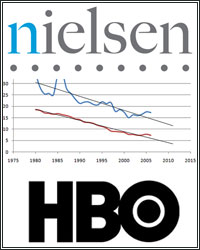 NIELSEN MEDIA TELEVISION RATINGS REVEAL WEAKENING PULSE FOR U.S. BOXING