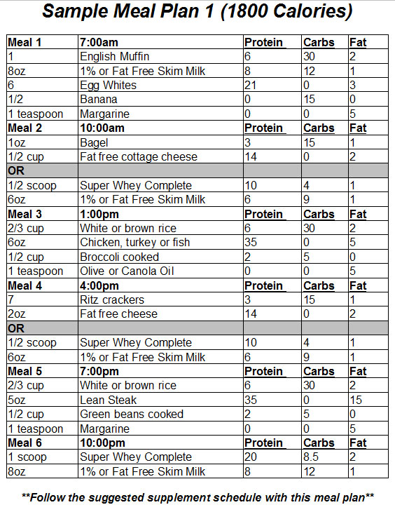 Effective Diet Plans For Teens